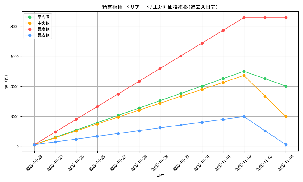 card_11492_series_27780_rarity_62_graph