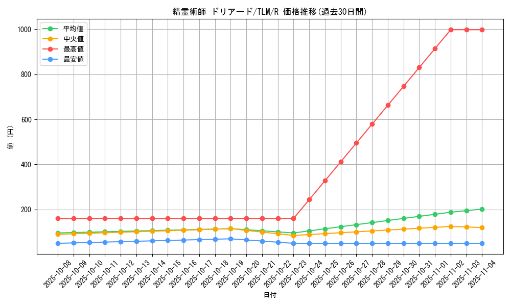 card_11492_series_27781_rarity_62_graph