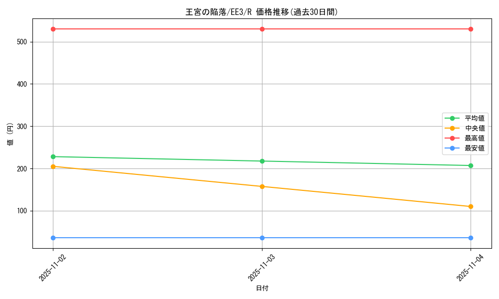 card_11493_series_27780_rarity_62_graph
