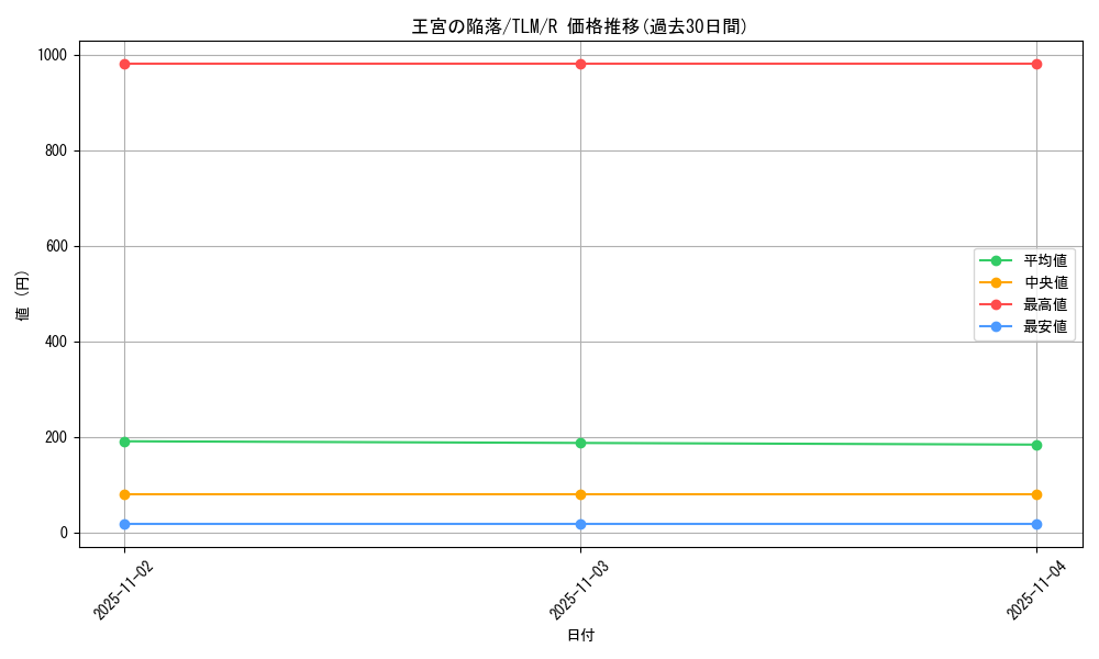 card_11493_series_27781_rarity_62_graph
