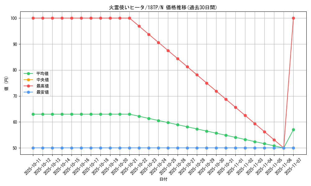 card_11494_series_12058_rarity_1_graph