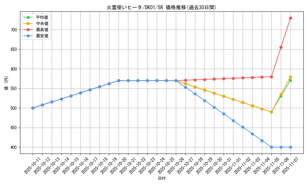 card_11494_series_21295_rarity_3_graph