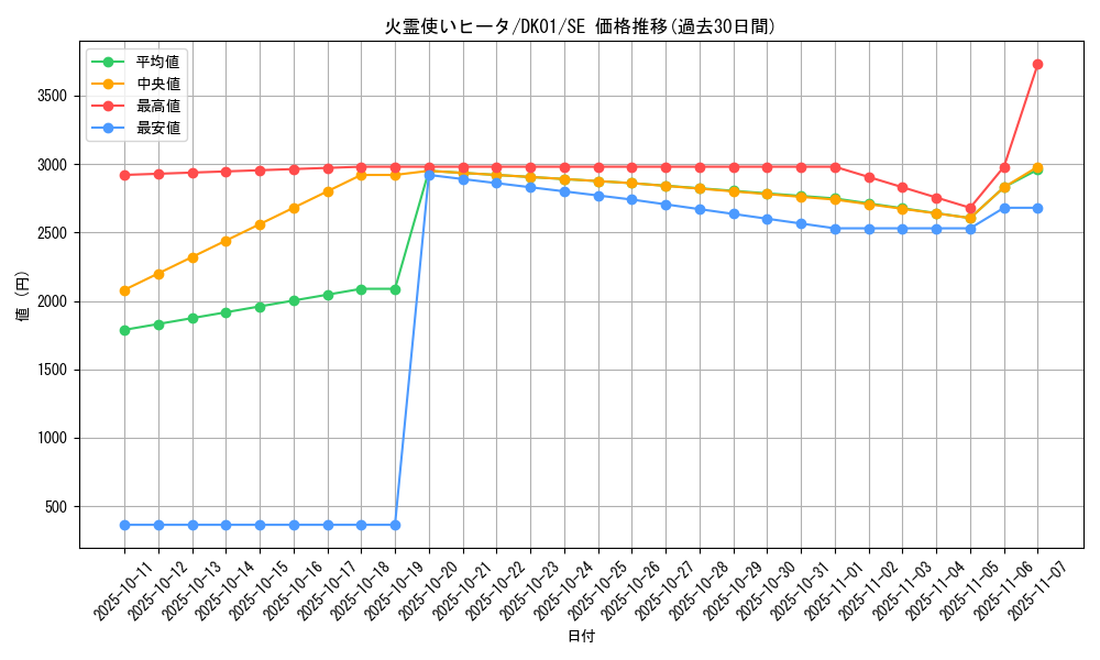 card_11494_series_21295_rarity_5_graph