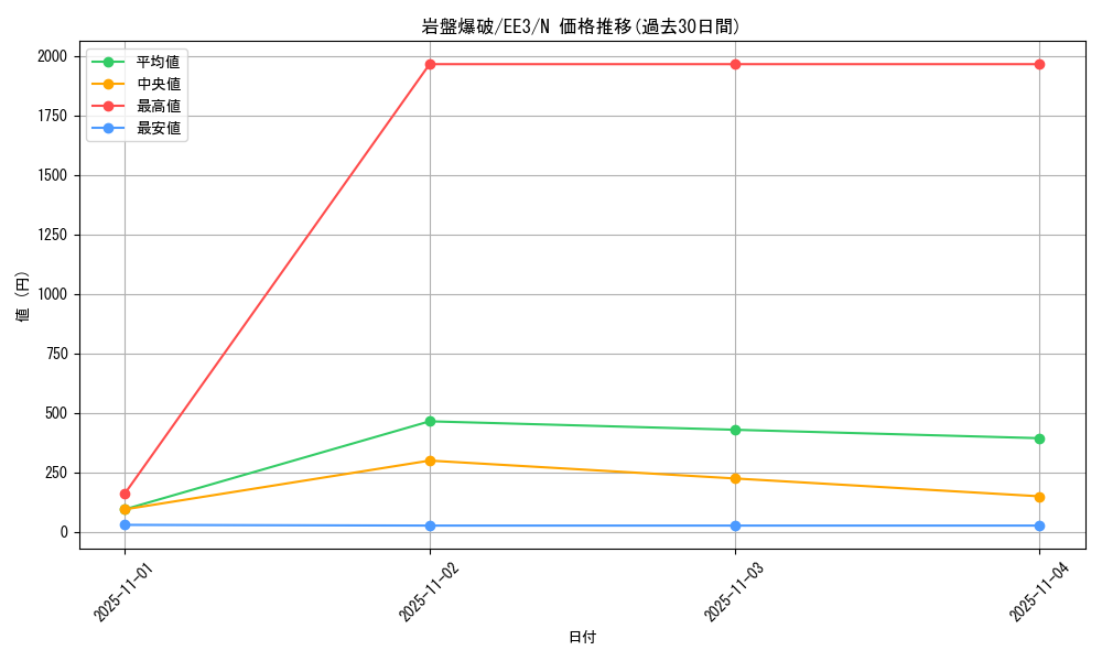 card_11495_series_27780_rarity_1_graph