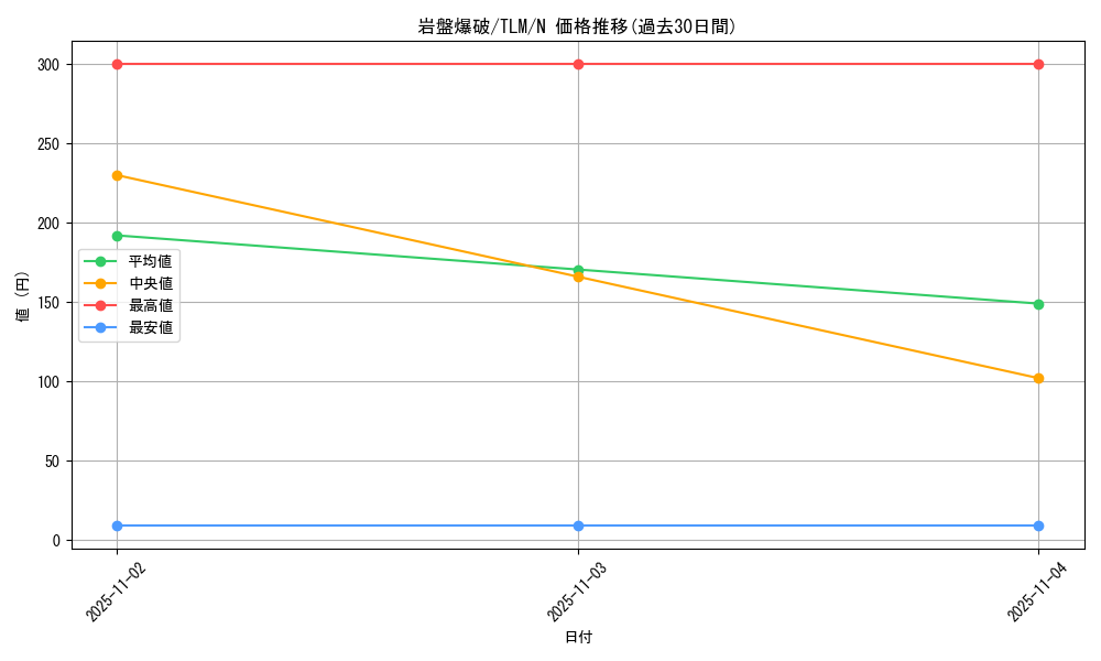 card_11495_series_27798_rarity_1_graph