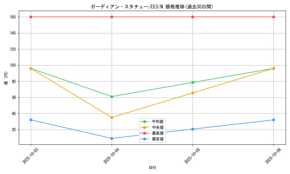 card_11496_series_27780_rarity_1_graph
