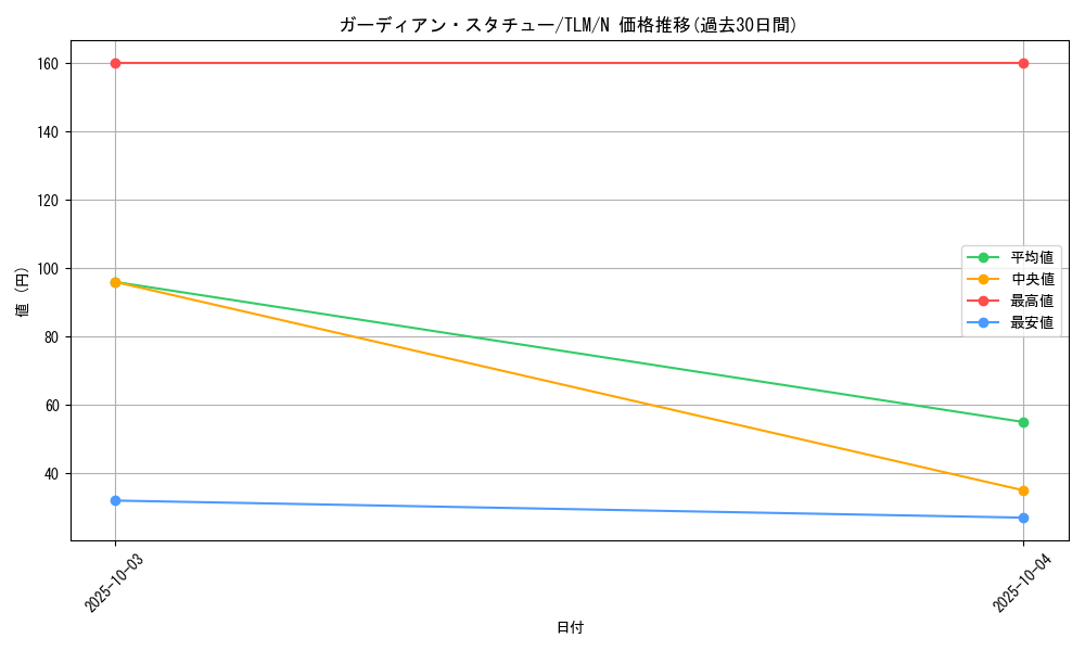 card_11496_series_27798_rarity_1_graph