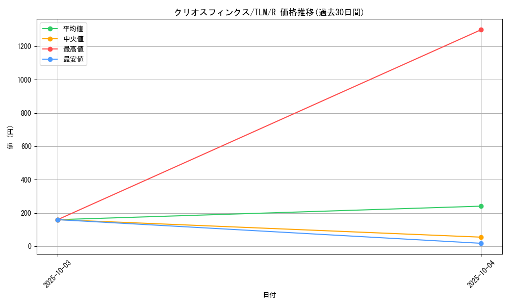 card_11497_series_27781_rarity_62_graph