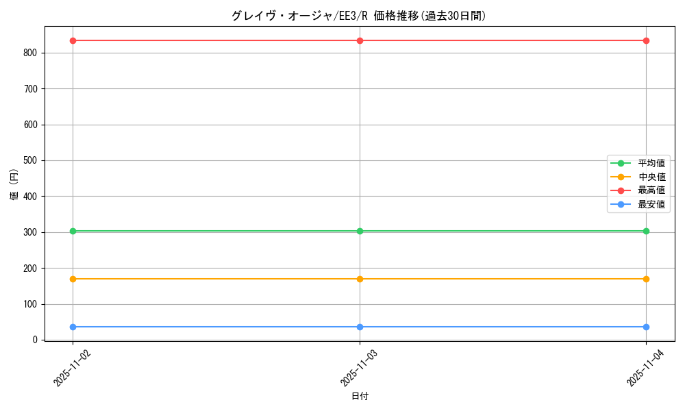 card_11498_series_27780_rarity_62_graph
