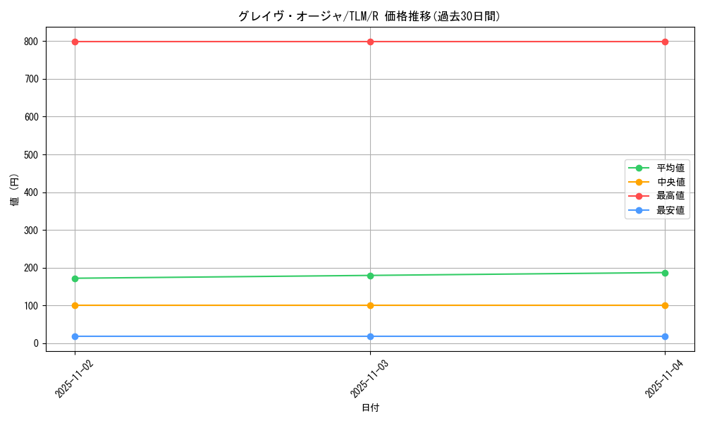 card_11498_series_27781_rarity_62_graph