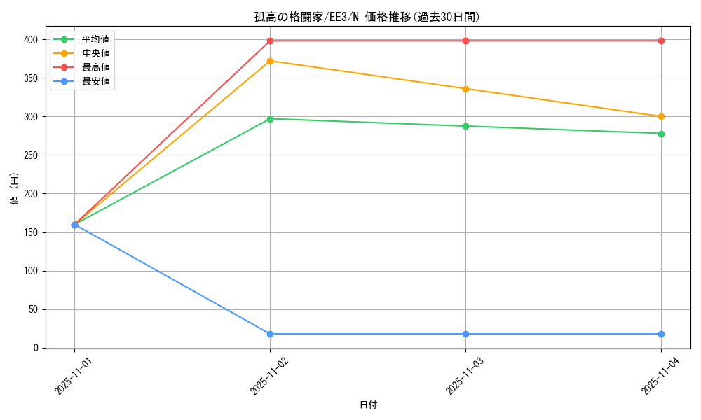 card_11499_series_27780_rarity_1_graph