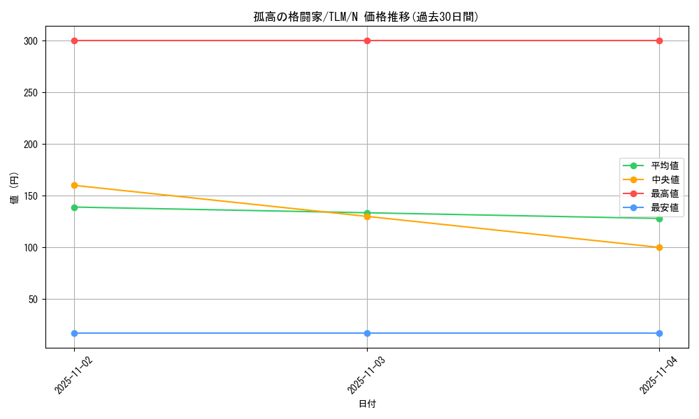 card_11499_series_27798_rarity_1_graph