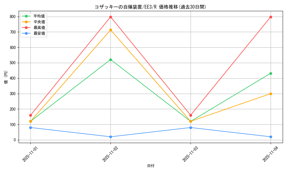 card_11500_series_27780_rarity_62_graph