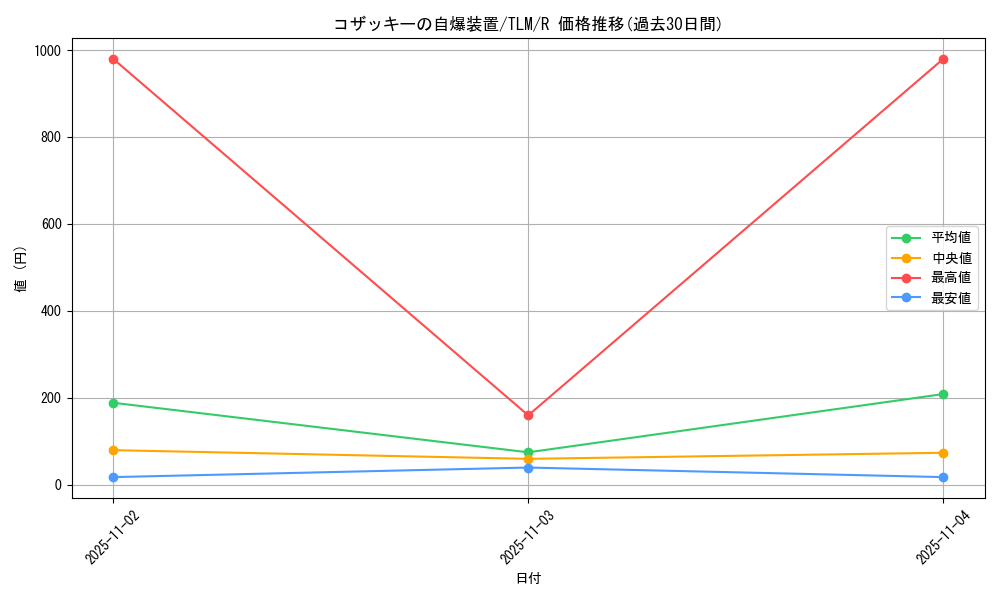 card_11500_series_27781_rarity_62_graph