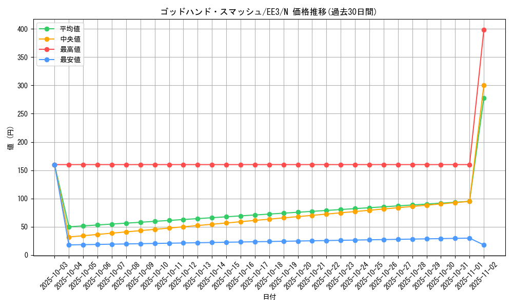 card_11501_series_27780_rarity_1_graph