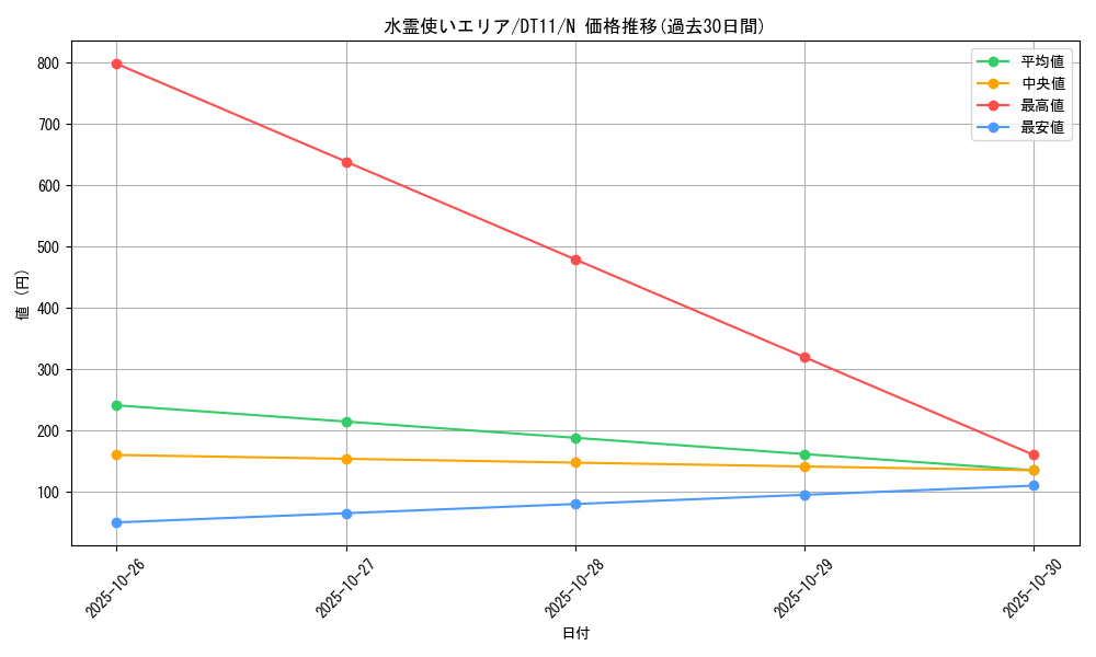 card_11502_series_20335_rarity_1_graph