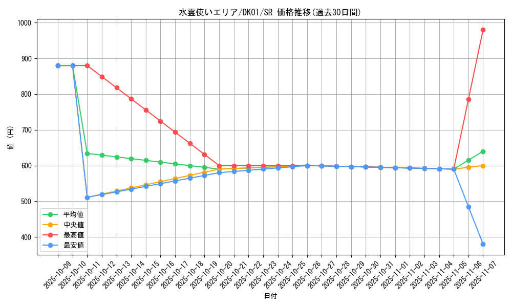 card_11502_series_21295_rarity_3_graph