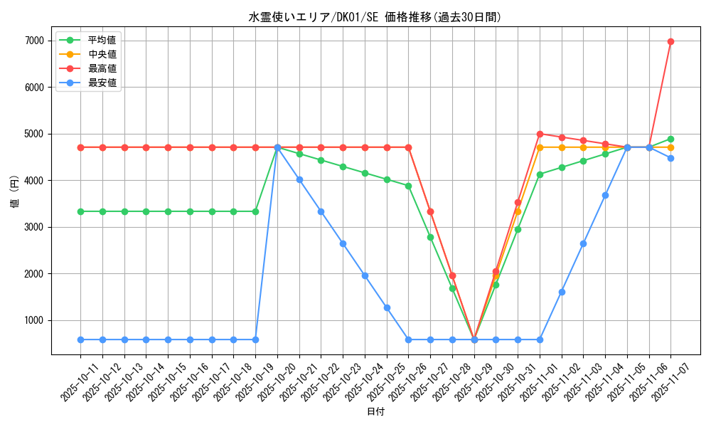 card_11502_series_21295_rarity_5_graph