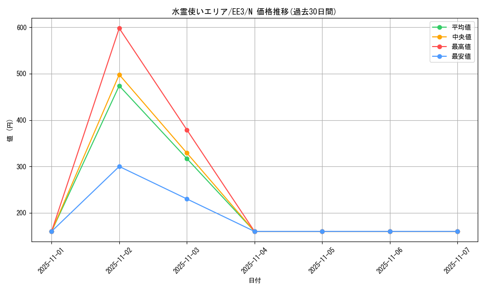 card_11502_series_27780_rarity_1_graph