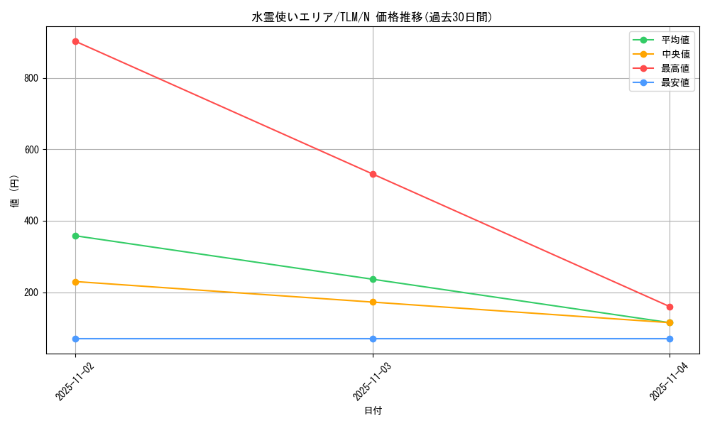 card_11502_series_27798_rarity_1_graph
