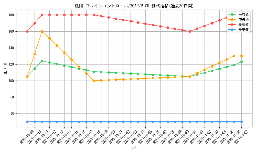 card_11503_series_12519_rarity_183_graph