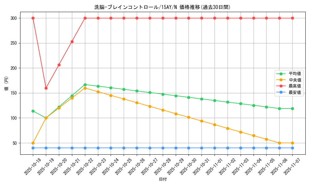 card_11503_series_16795_rarity_1_graph