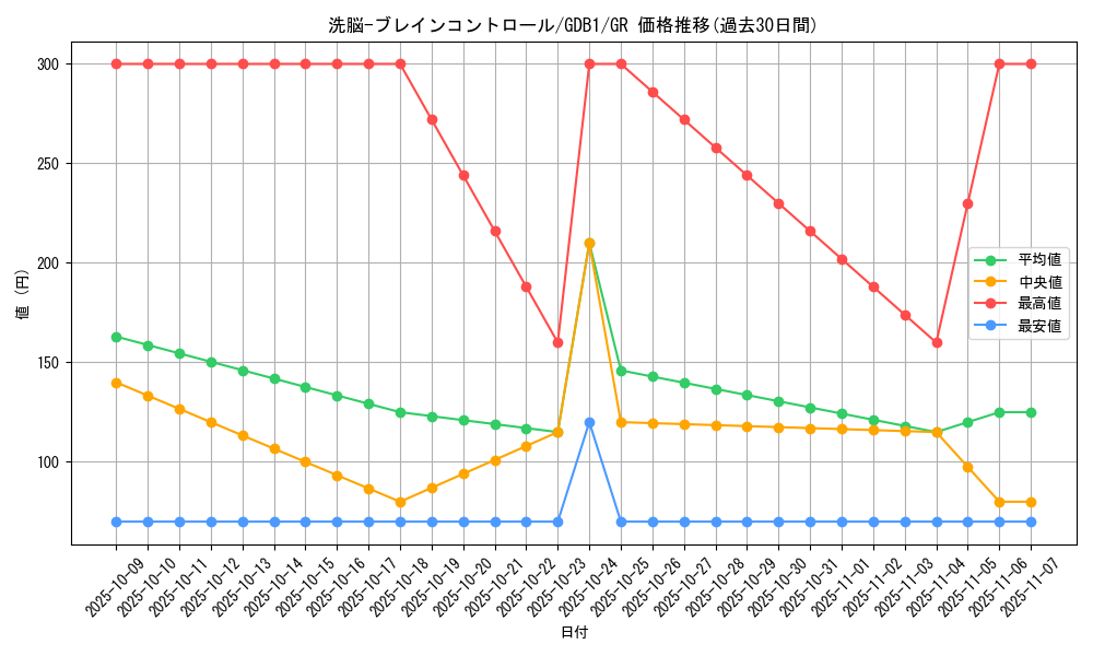 card_11503_series_19079_rarity_15190_graph