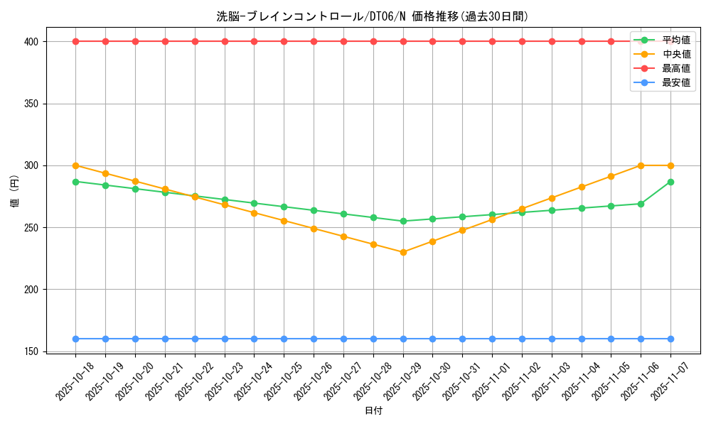 card_11503_series_22220_rarity_1_graph