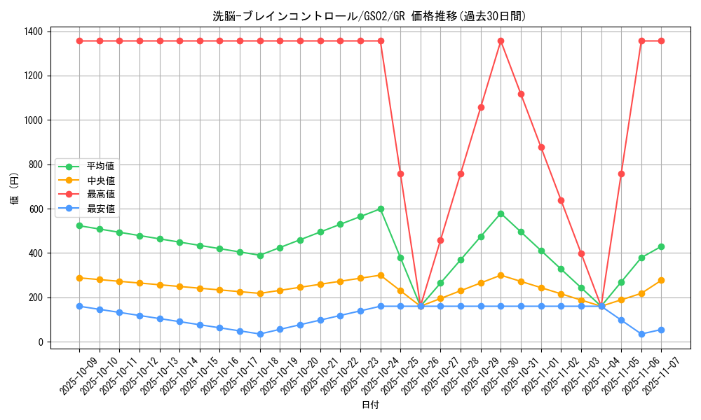 card_11503_series_24178_rarity_15190_graph