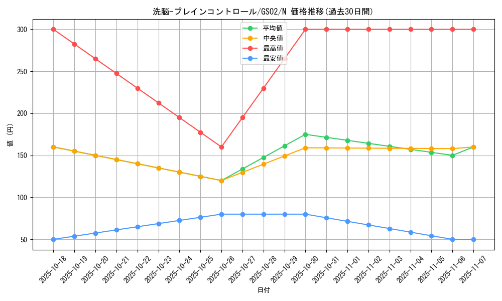 card_11503_series_24178_rarity_1_graph