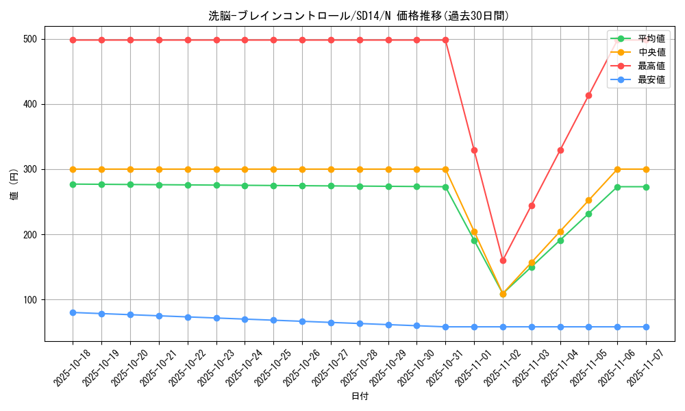 card_11503_series_24570_rarity_1_graph