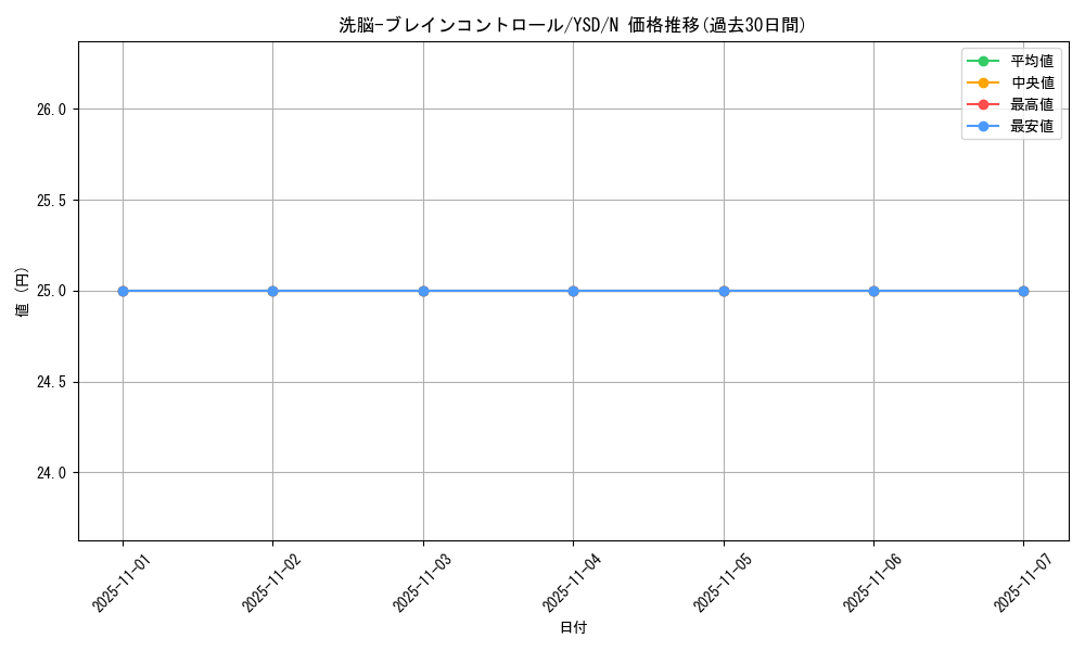 card_11503_series_27211_rarity_1_graph