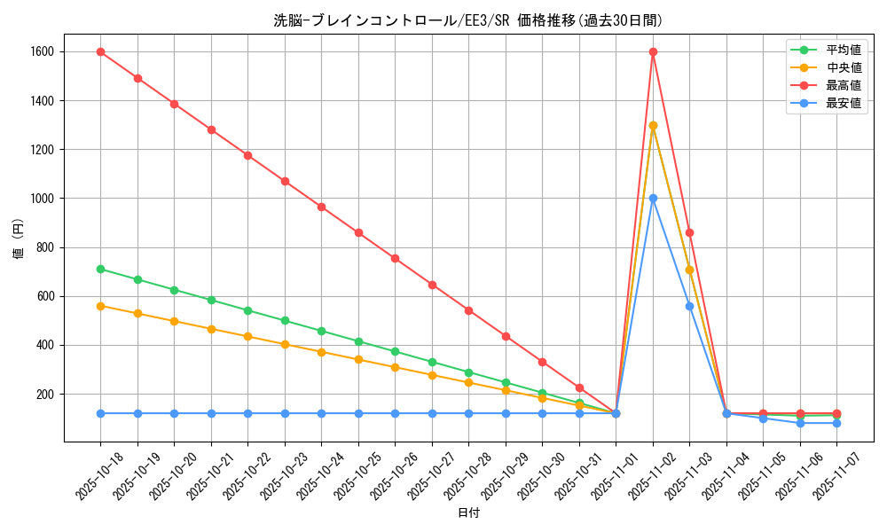 card_11503_series_27780_rarity_3_graph