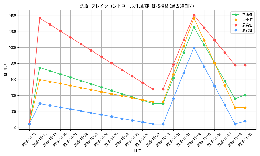 card_11503_series_27781_rarity_3_graph