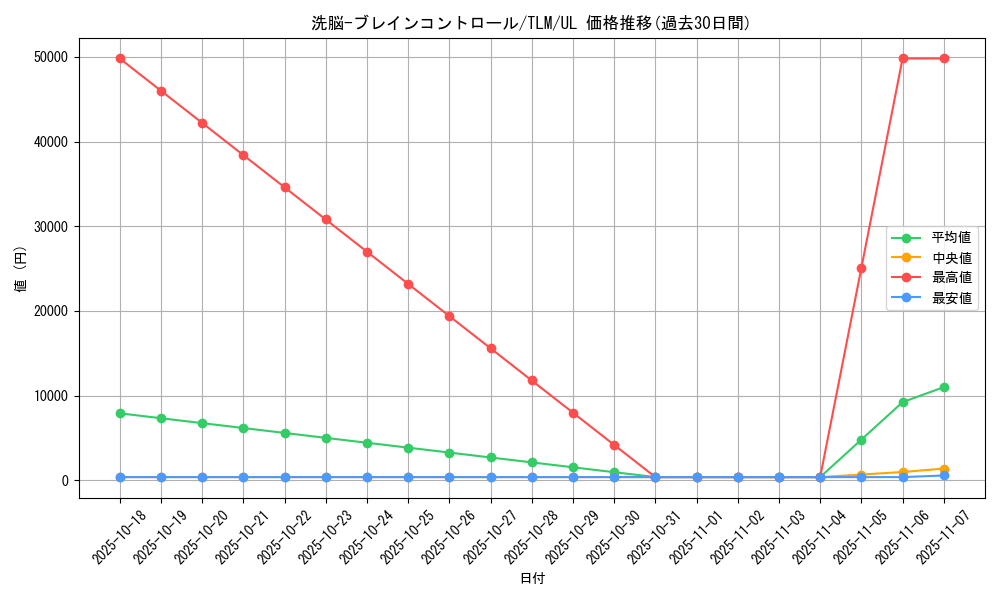 card_11503_series_27781_rarity_77_graph