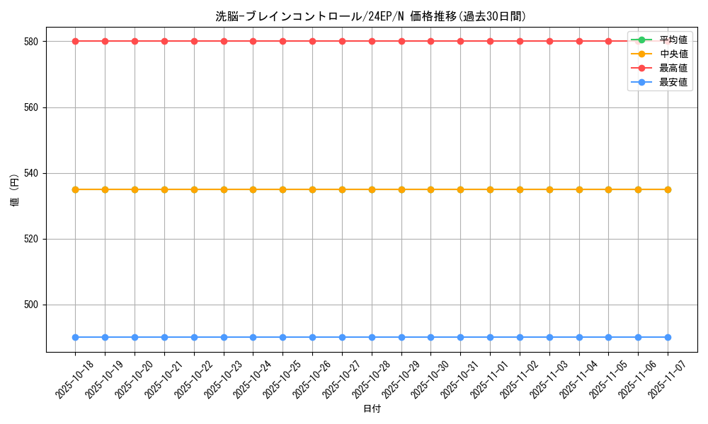 card_11503_series_4817_rarity_1_graph