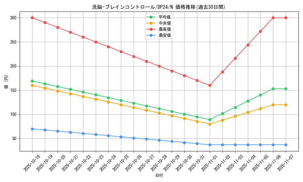 card_11503_series_7107_rarity_1_graph