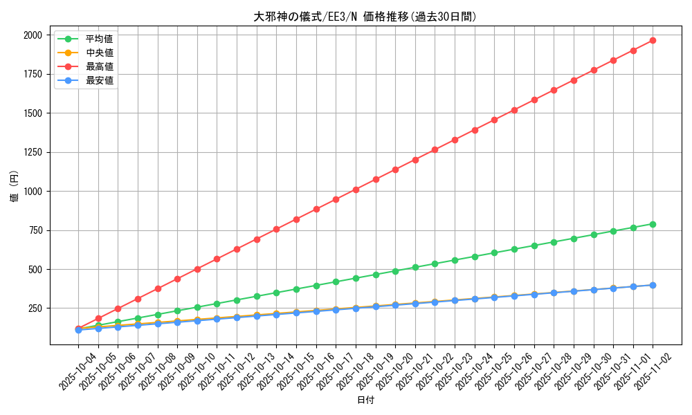card_11504_series_27780_rarity_1_graph