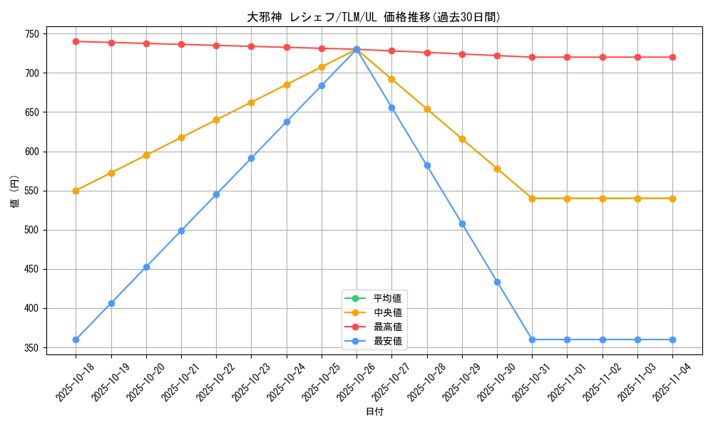 card_11505_series_27781_rarity_77_graph