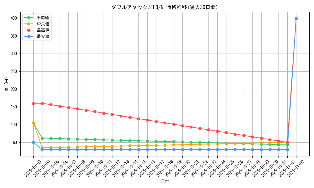 card_11506_series_27780_rarity_1_graph