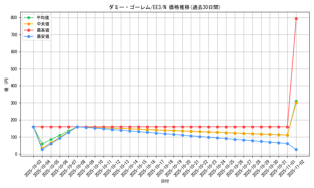 card_11507_series_27780_rarity_1_graph