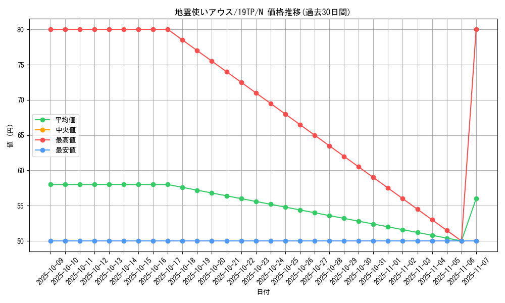 card_11508_series_13049_rarity_1_graph