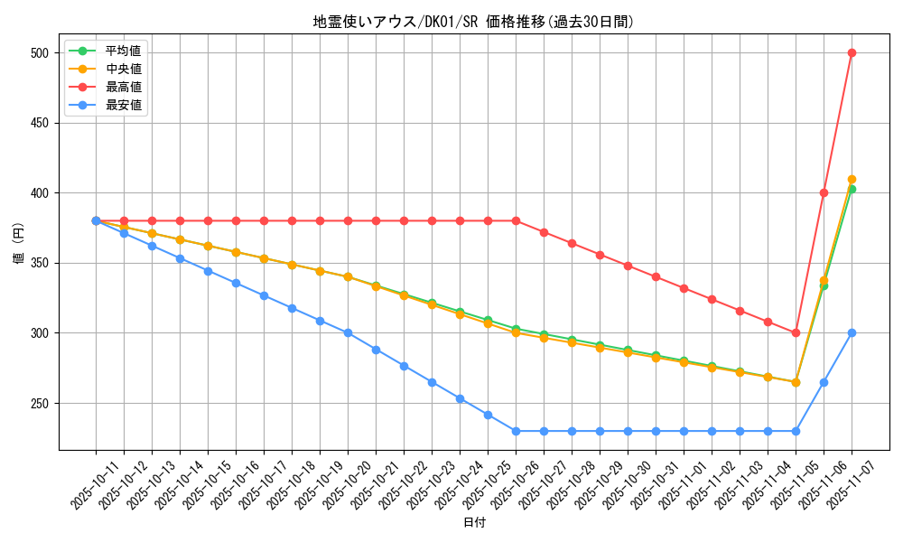 card_11508_series_21295_rarity_3_graph