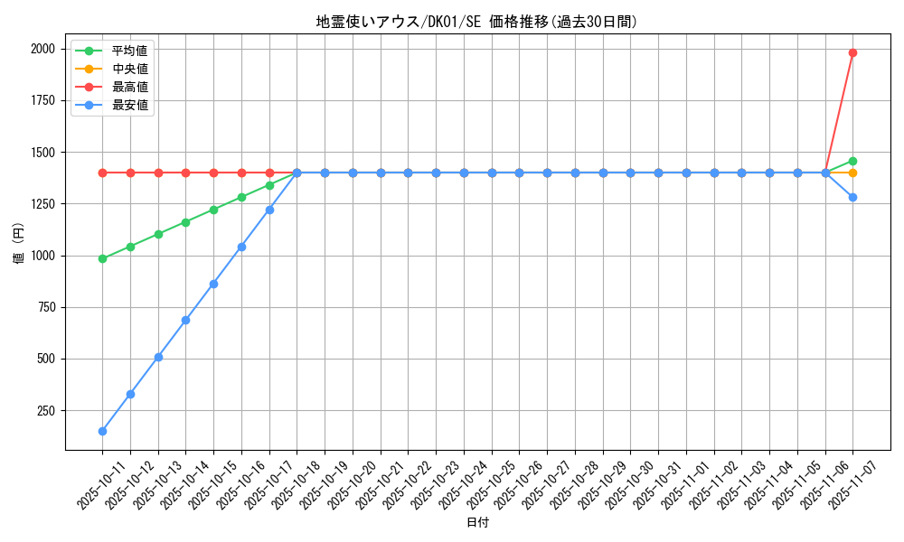 card_11508_series_21295_rarity_5_graph