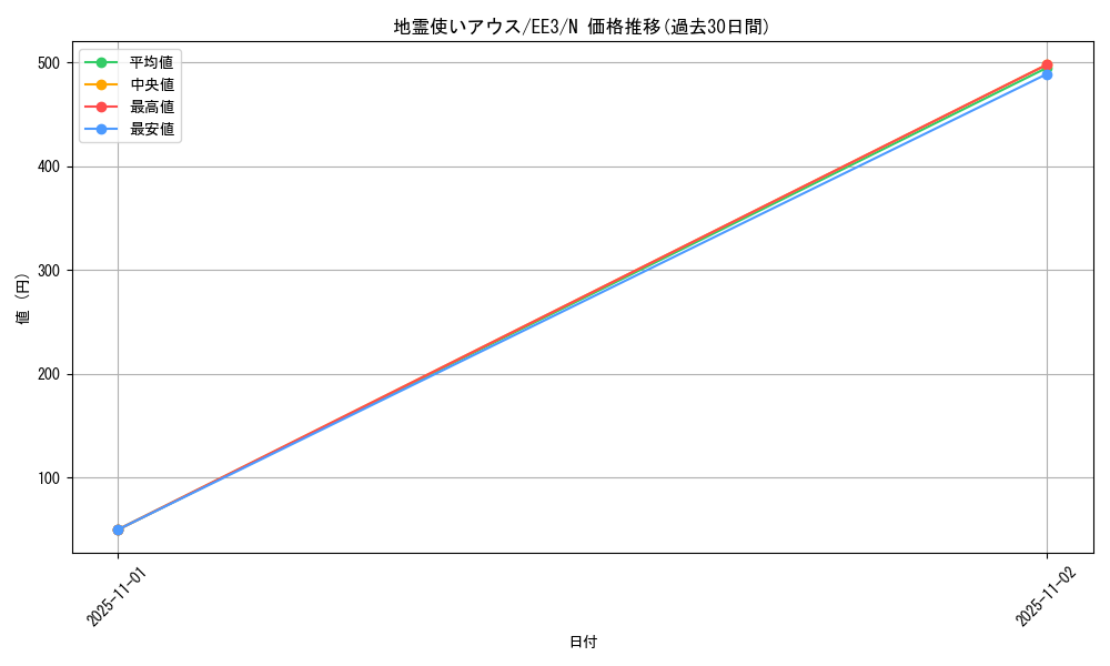 card_11508_series_27780_rarity_1_graph