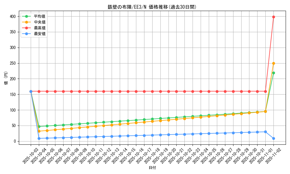 card_11509_series_27780_rarity_1_graph