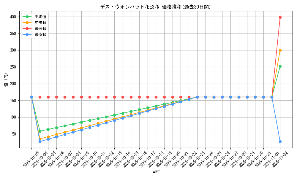 card_11511_series_27780_rarity_1_graph