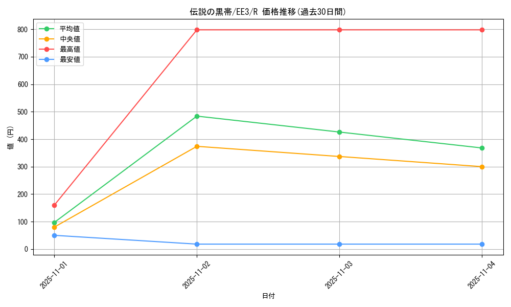 card_11512_series_27780_rarity_62_graph