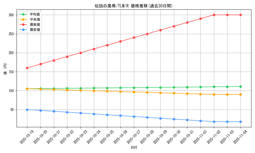 card_11512_series_27781_rarity_62_graph