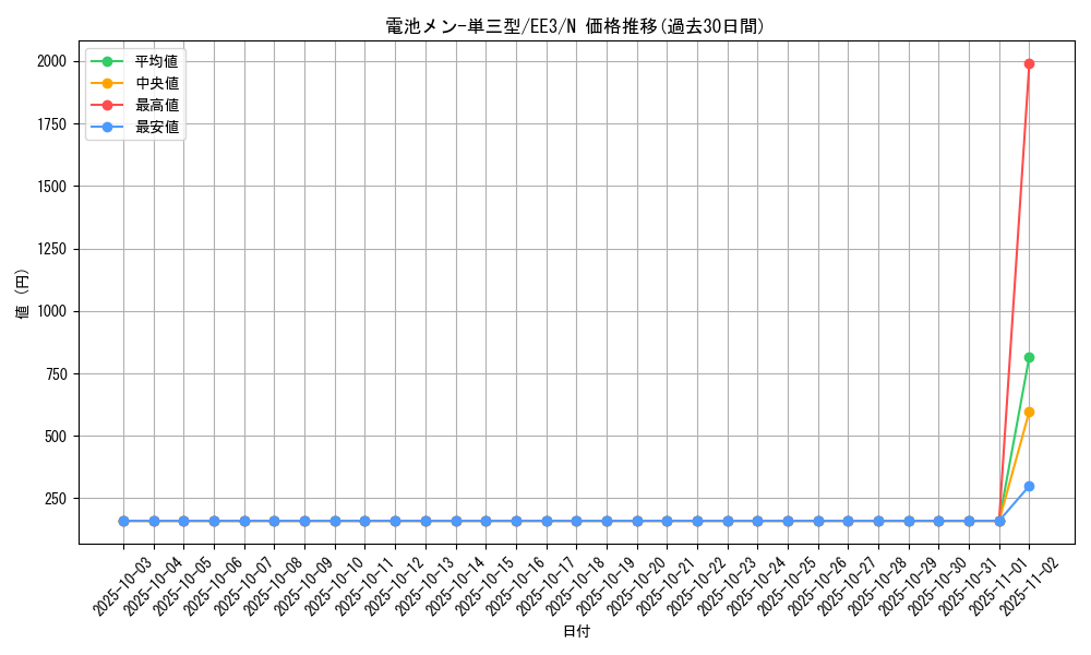card_11513_series_27780_rarity_1_graph